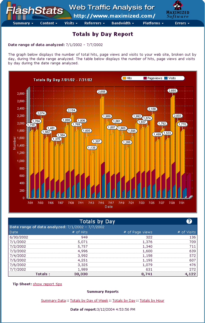 Totals by Day