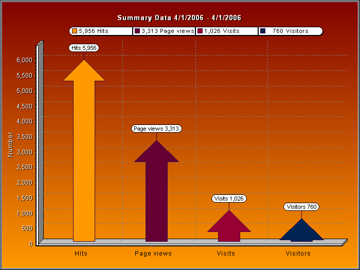 Summary Data