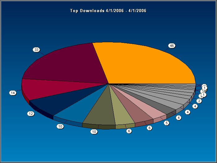 Top Downloads